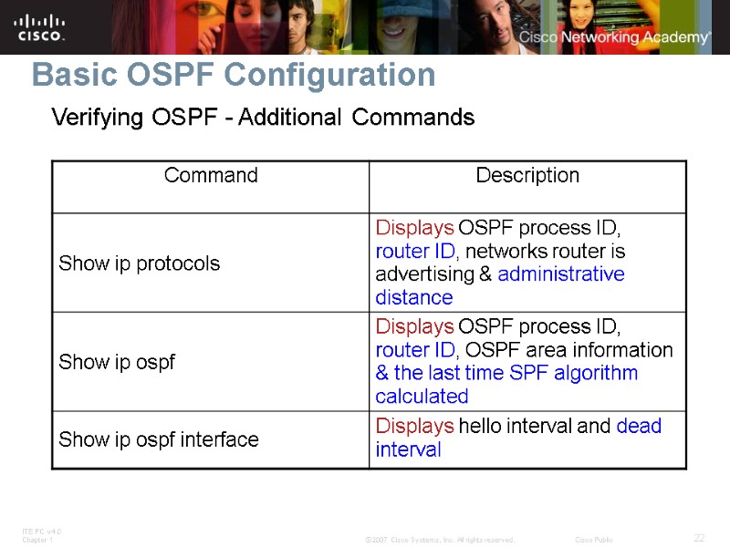 Basic OSPF Configuration Verifying OSPF - Additional Commands